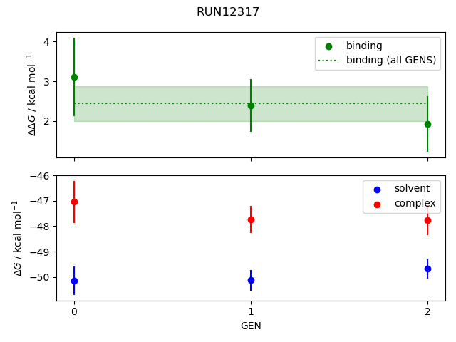 convergence plot