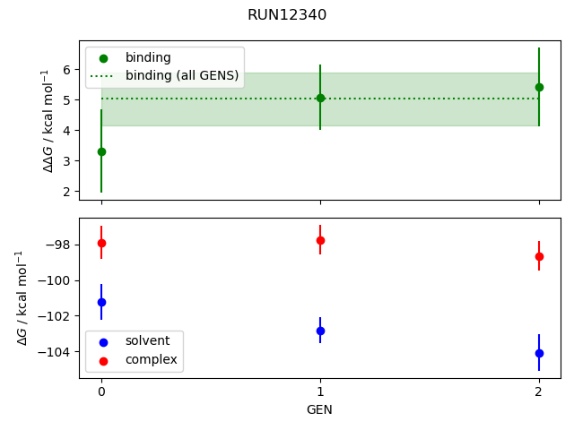 convergence plot