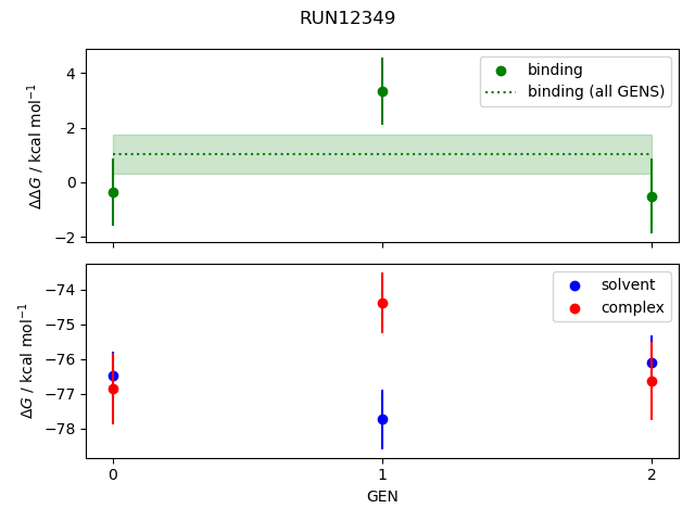 convergence plot