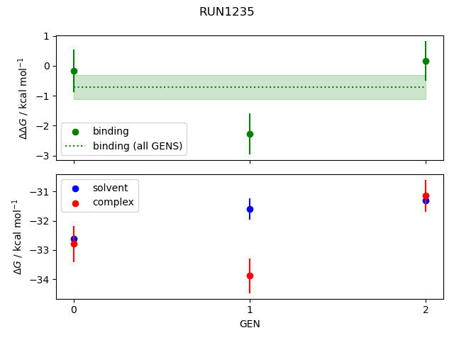 convergence plot