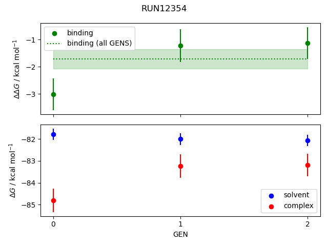 convergence plot