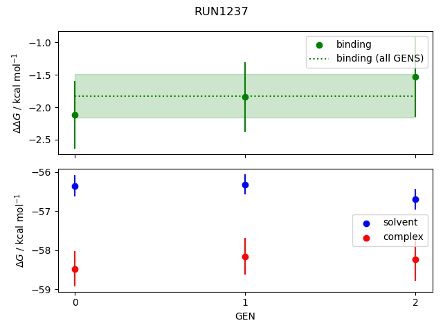 convergence plot