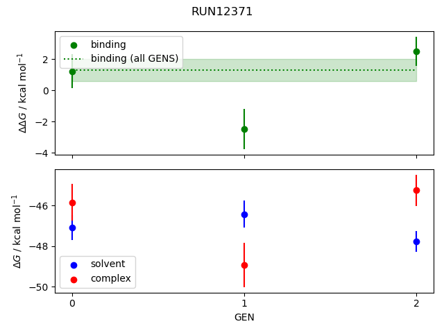 convergence plot