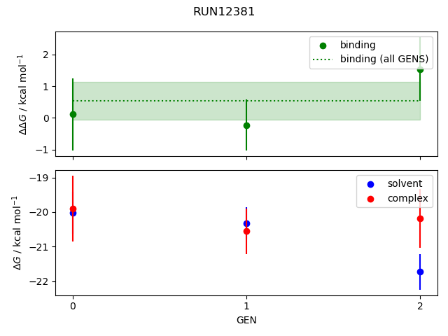 convergence plot