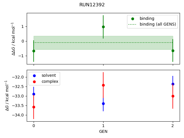 convergence plot