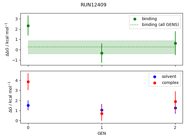 convergence plot