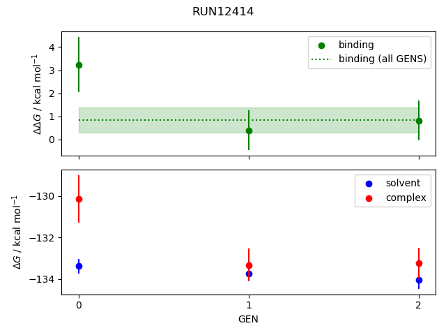 convergence plot