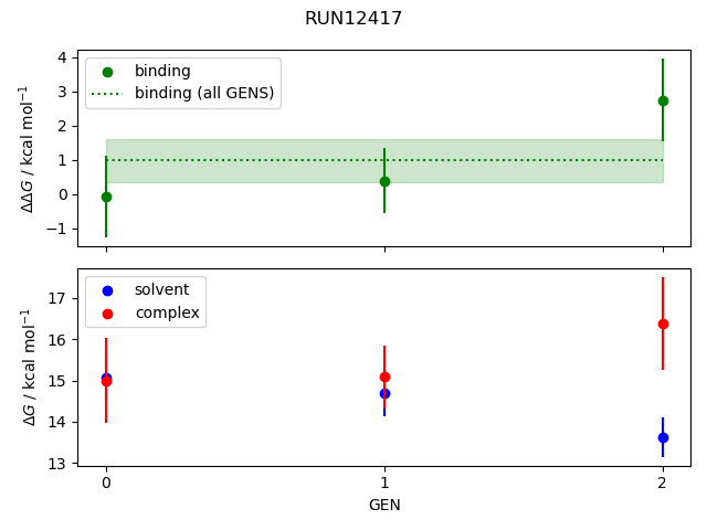 convergence plot