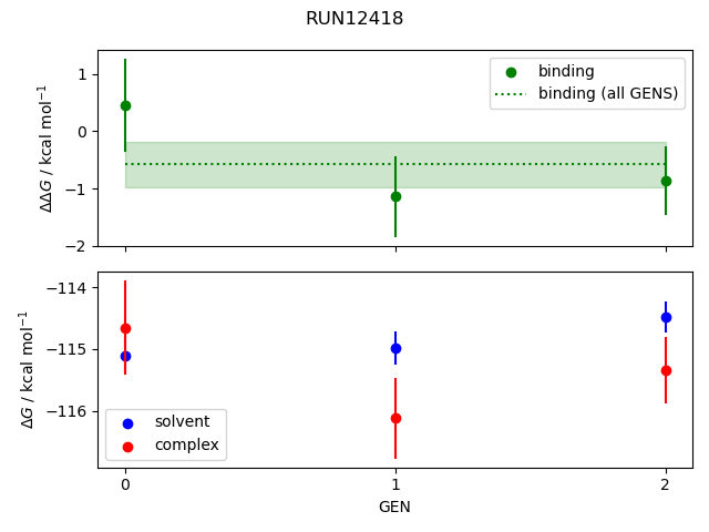 convergence plot