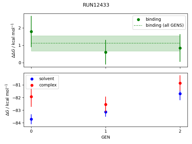 convergence plot