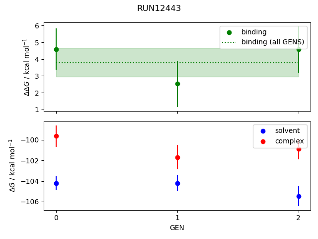 convergence plot