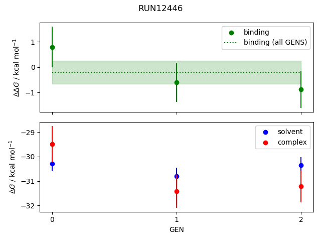 convergence plot