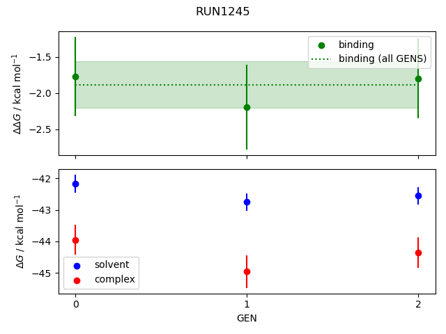 convergence plot