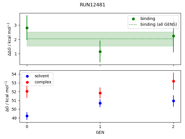 convergence plot