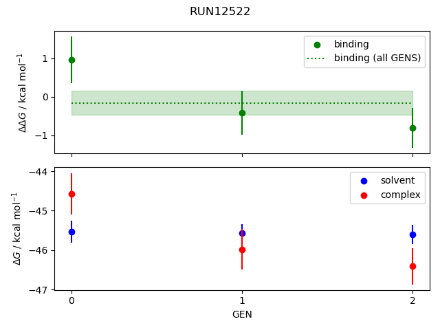 convergence plot