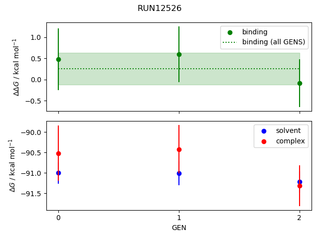 convergence plot