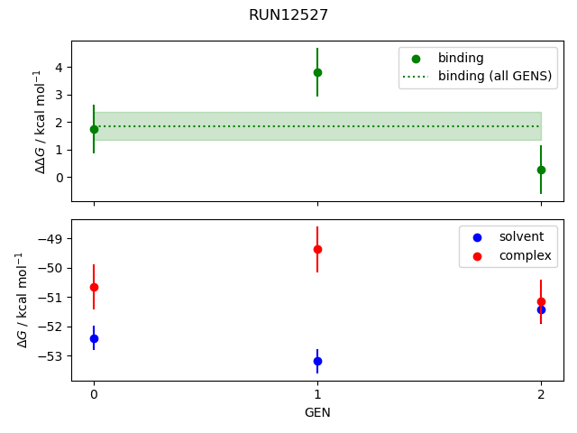 convergence plot