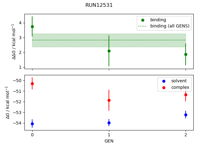 convergence plot