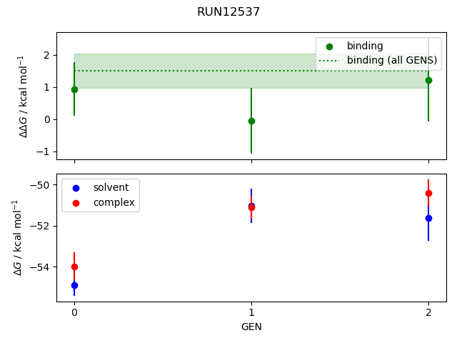 convergence plot