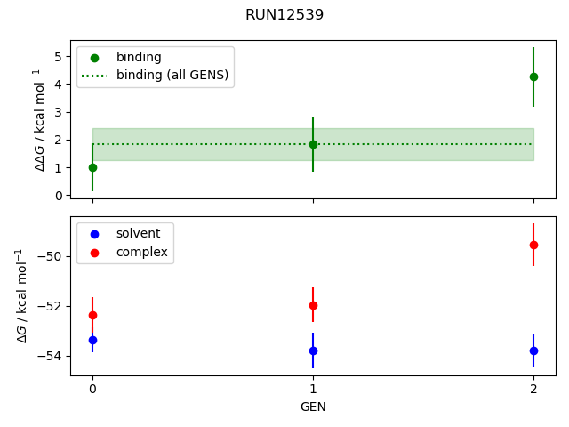 convergence plot