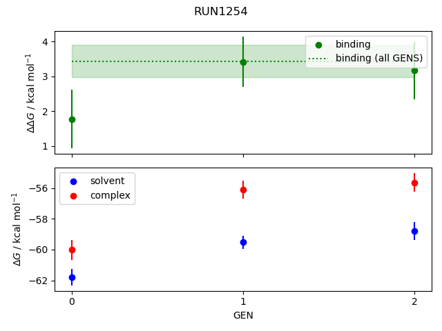 convergence plot