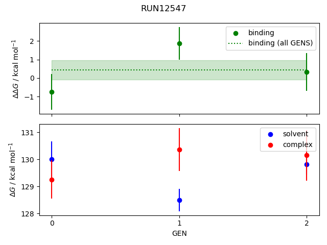 convergence plot