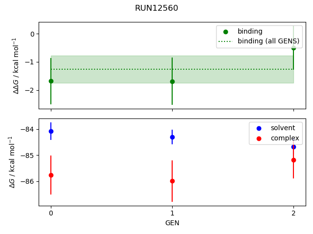 convergence plot