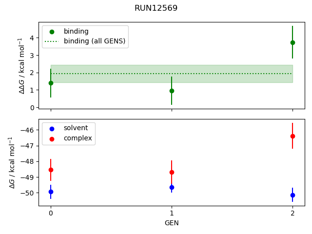 convergence plot