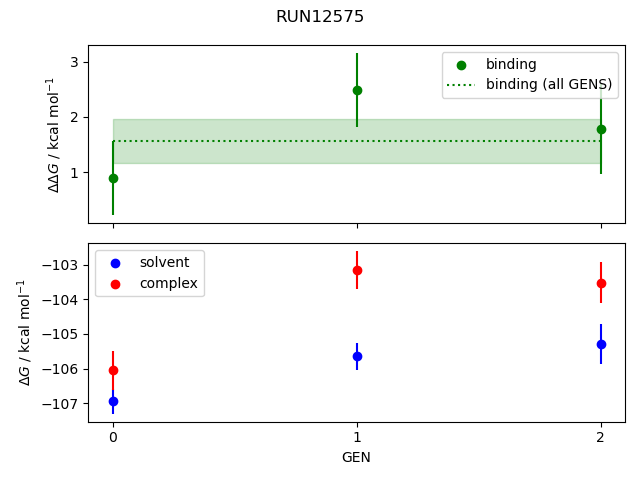 convergence plot