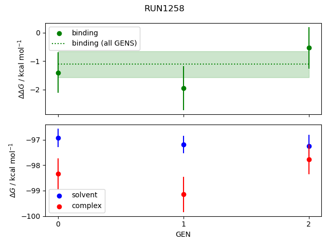 convergence plot