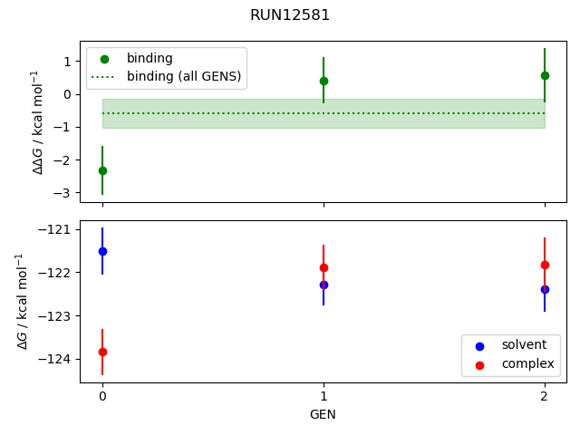 convergence plot