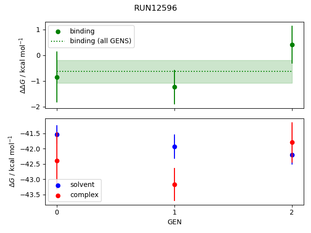 convergence plot