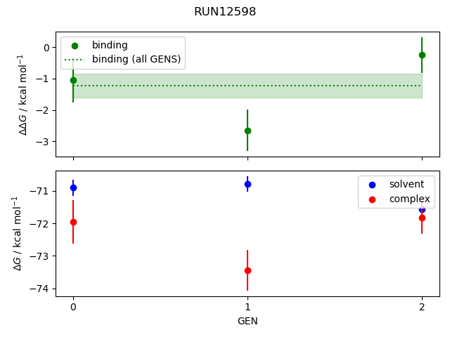 convergence plot