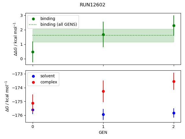 convergence plot