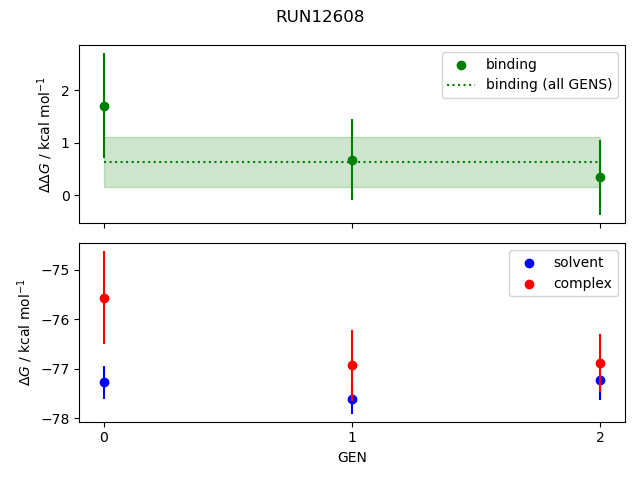 convergence plot