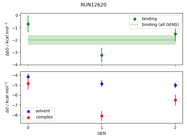 convergence plot