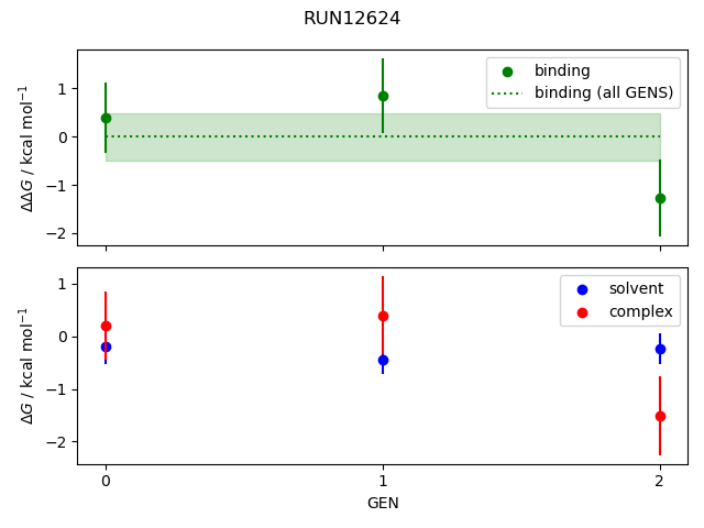 convergence plot