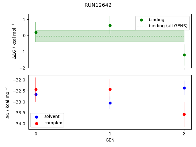 convergence plot