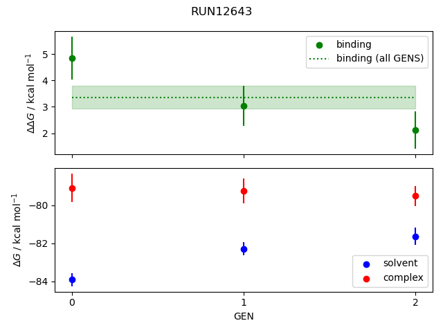 convergence plot