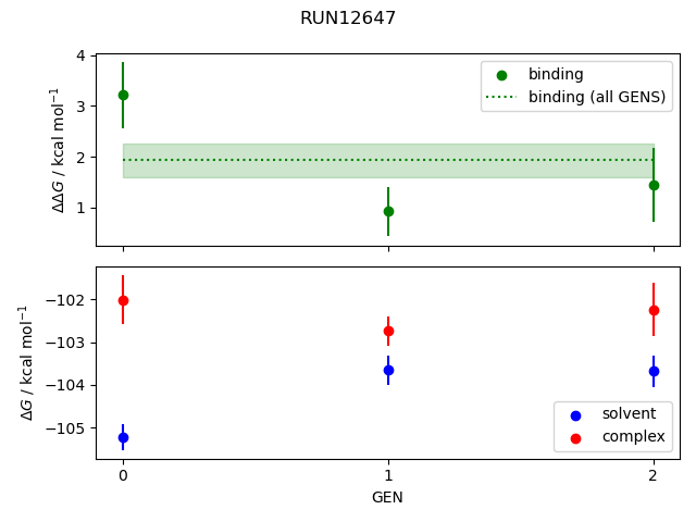 convergence plot