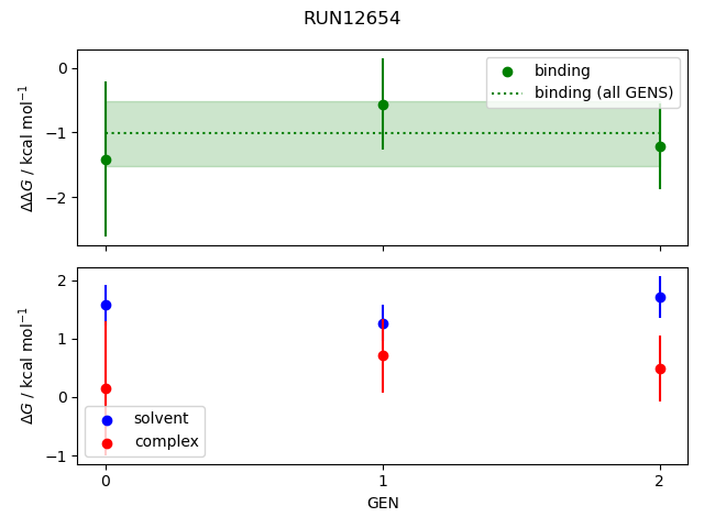 convergence plot