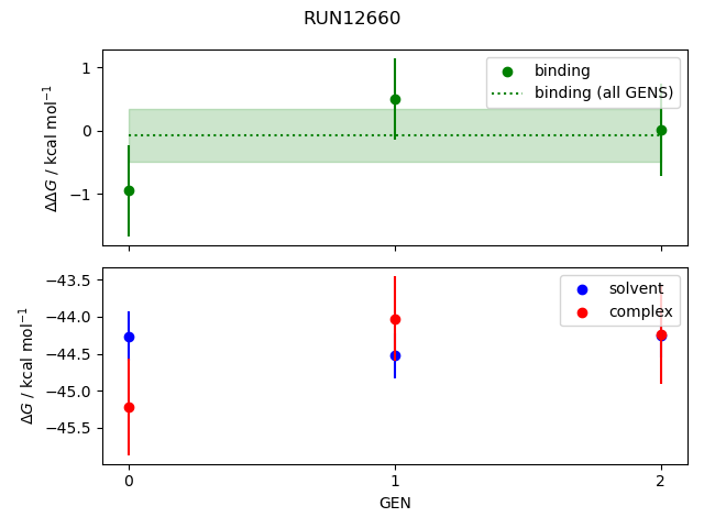 convergence plot