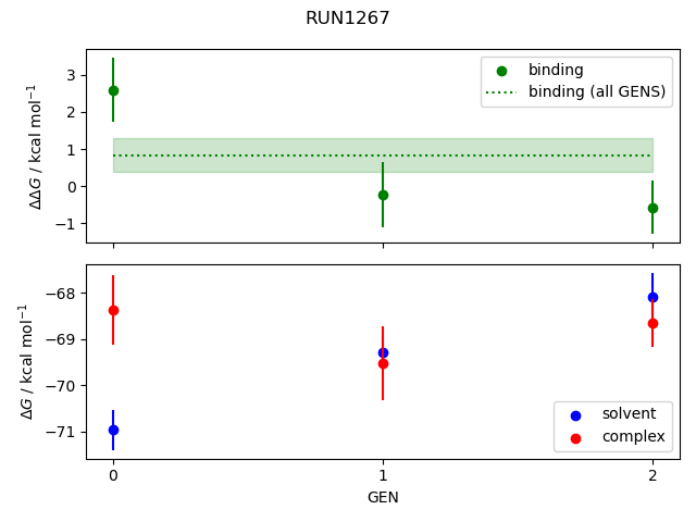 convergence plot