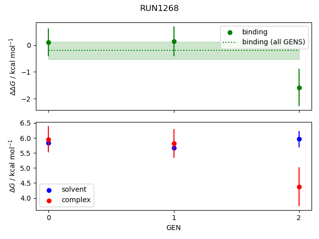 convergence plot