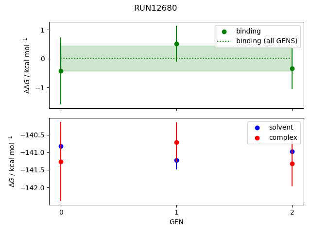 convergence plot