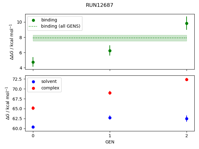 convergence plot