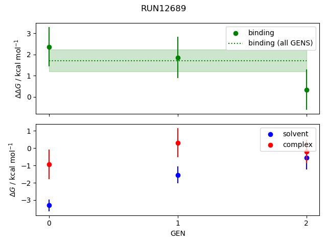 convergence plot