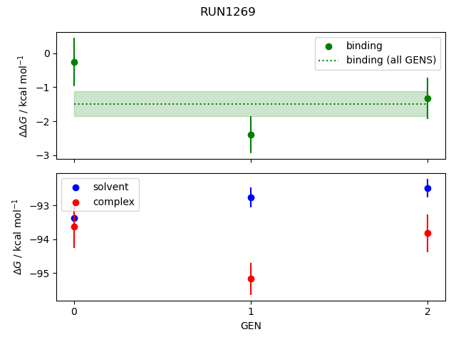 convergence plot