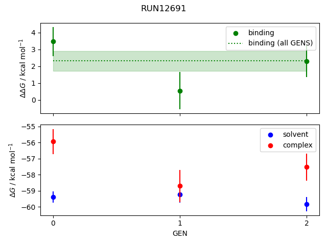 convergence plot