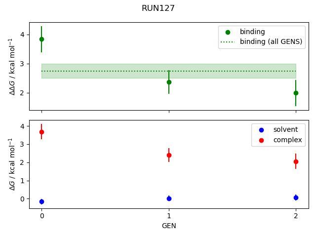 convergence plot